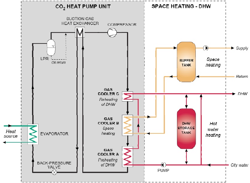 refrig flow in cycle